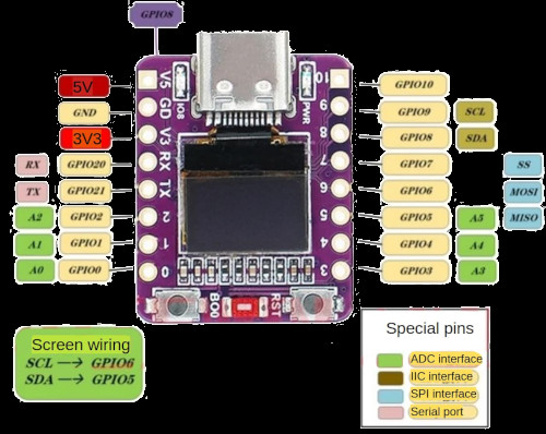 esp32c3_oled_pinout